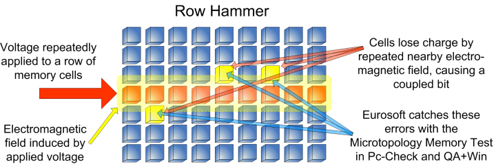 Row Hammer Detection