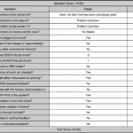 Pc-Check Windows System Score