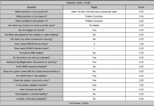 Pc-Check Windows System Score