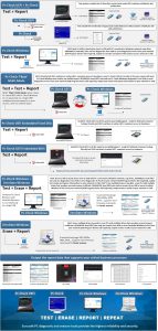 Diagnostic Package Comparison